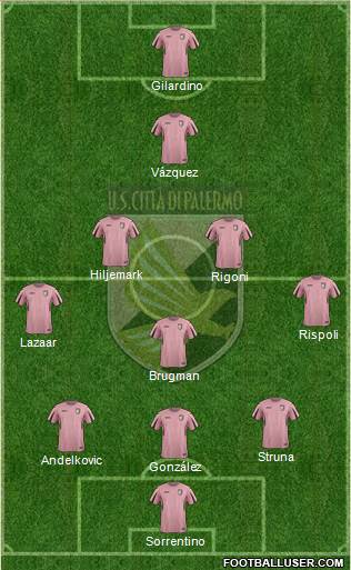 Città di Palermo Formation 2015