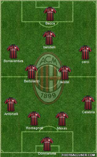 A.C. Milan Formation 2015