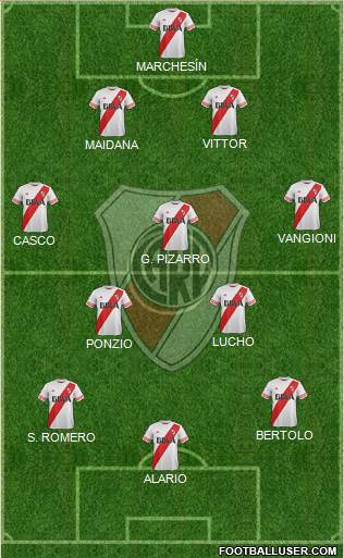 River Plate Formation 2015