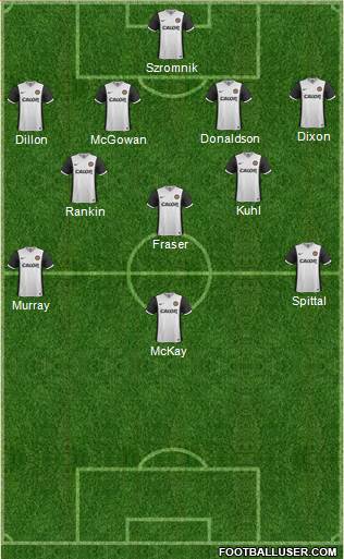 Dundee United Formation 2015