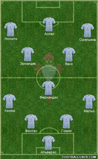 R.C. Celta S.A.D. Formation 2015