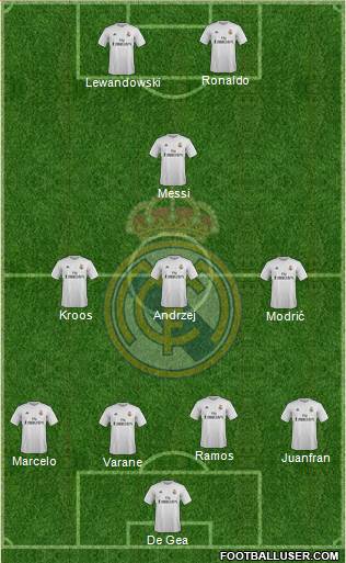 Real Madrid C.F. Formation 2015