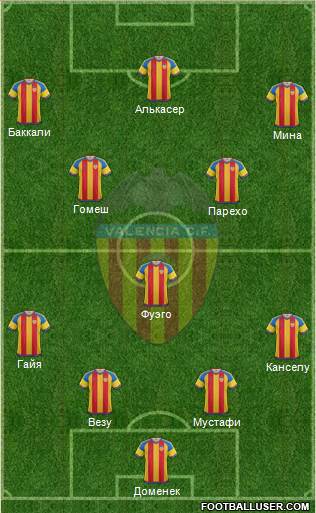 Valencia C.F., S.A.D. Formation 2015