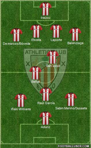 Athletic Club Formation 2015
