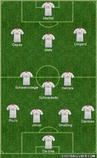 Manchester United Formation 2015