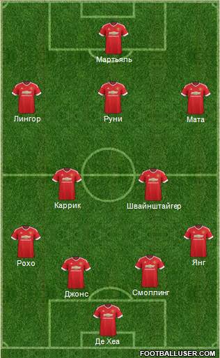 Manchester United Formation 2015