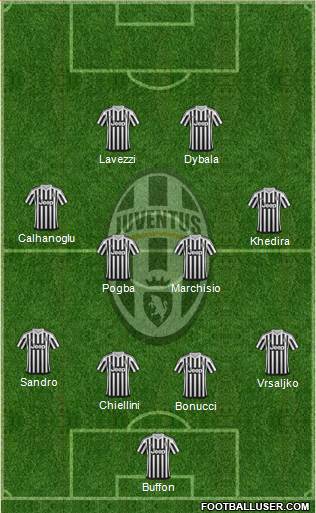 Juventus Formation 2015