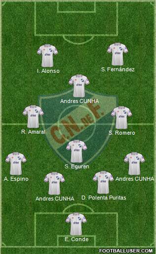 Club Nacional de Football Formation 2015