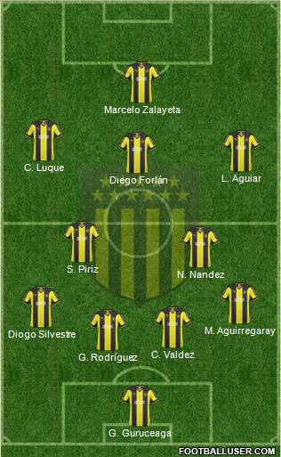 Club Atlético Peñarol Formation 2015