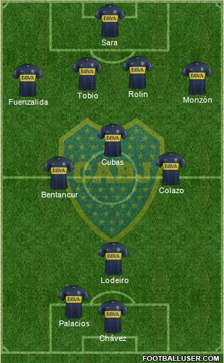 Boca Juniors Formation 2015