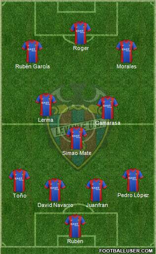 Levante U.D., S.A.D. Formation 2015