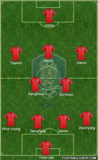South Korea Formation 2015