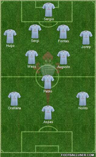 R.C. Celta S.A.D. Formation 2015