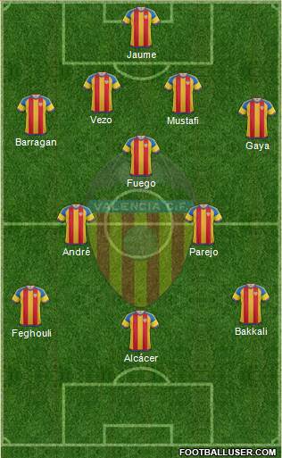Valencia C.F., S.A.D. Formation 2015