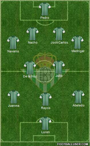 Real Betis B., S.A.D. Formation 2015