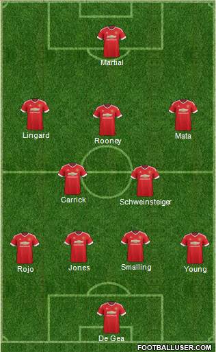 Manchester United Formation 2015