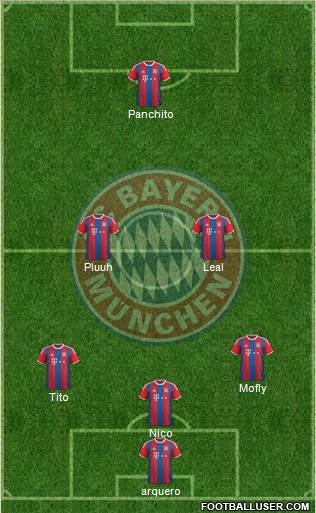 FC Bayern München Formation 2015