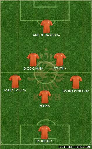 Holland Formation 2015