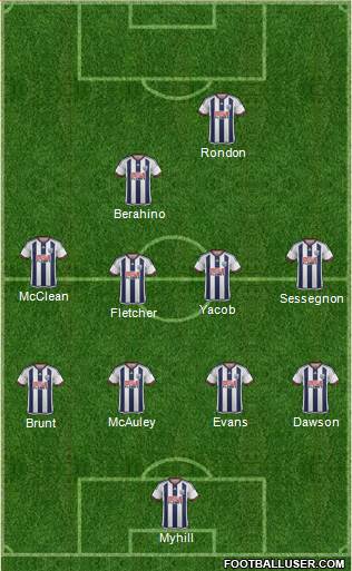 West Bromwich Albion Formation 2015