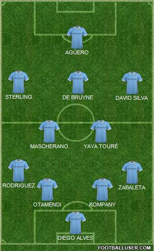 Manchester City Formation 2015