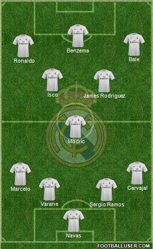Real Madrid C.F. Formation 2015