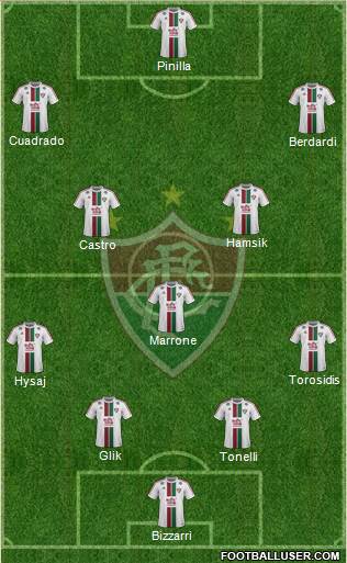 Fluminense FC Formation 2015