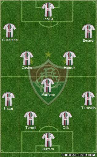 Fluminense FC Formation 2015