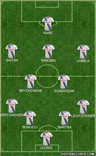 Tottenham Hotspur Formation 2015