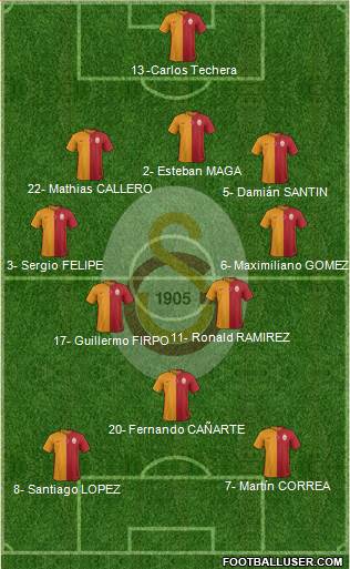Galatasaray SK Formation 2015