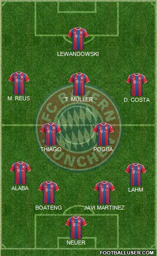 FC Bayern München Formation 2015