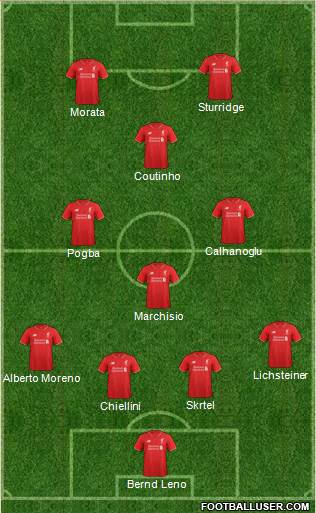 Liverpool Formation 2015