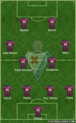 S.D. Eibar S.A.D. Formation 2015