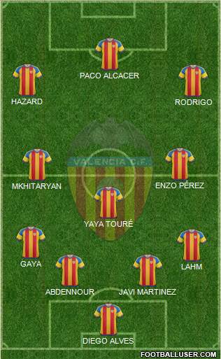 Valencia C.F., S.A.D. Formation 2015