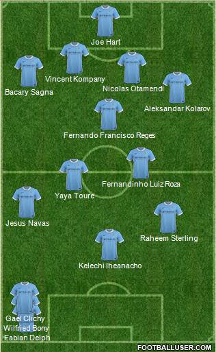 Manchester City Formation 2015