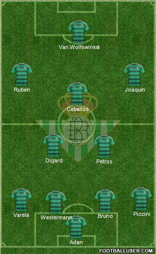 Real Betis B., S.A.D. Formation 2015