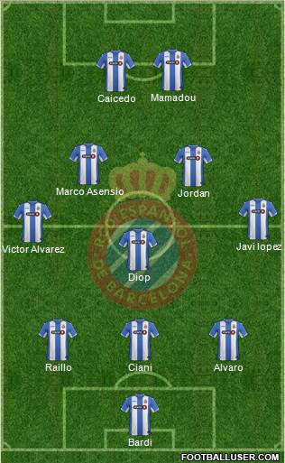 R.C.D. Espanyol de Barcelona S.A.D. Formation 2015
