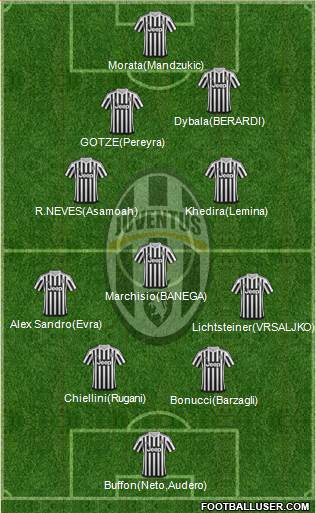 Juventus Formation 2015