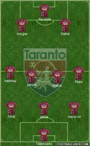 Taranto Formation 2015