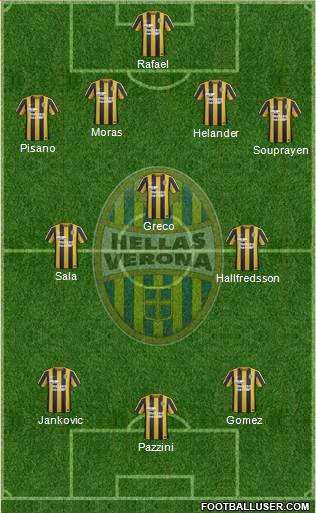 Hellas Verona Formation 2015