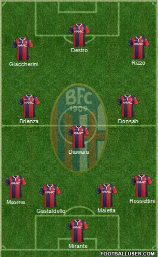 Bologna Formation 2015