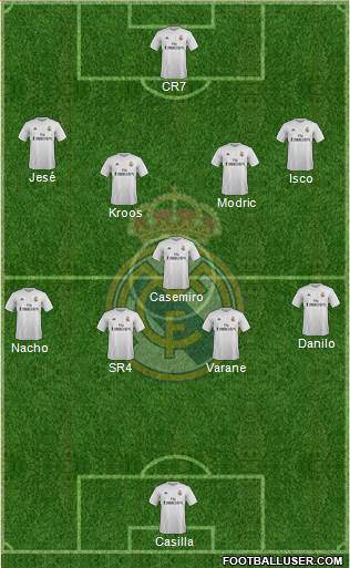 Real Madrid C.F. Formation 2015