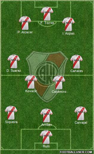 River Plate Formation 2015