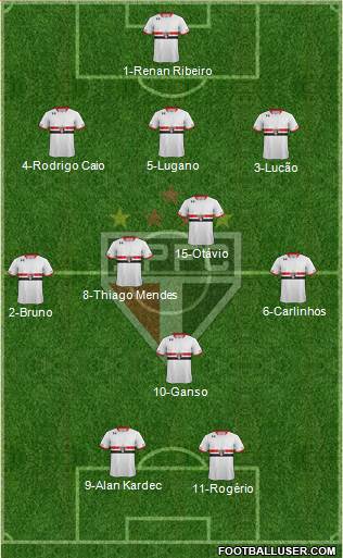 São Paulo FC Formation 2015