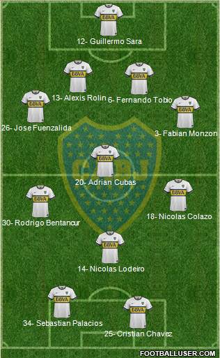 Boca Juniors Formation 2015