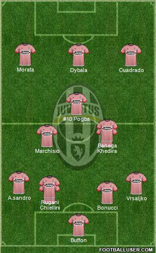 Juventus Formation 2015