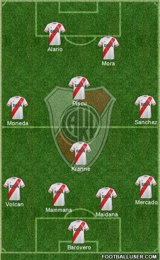 River Plate Formation 2015