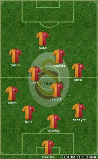 Galatasaray SK Formation 2015