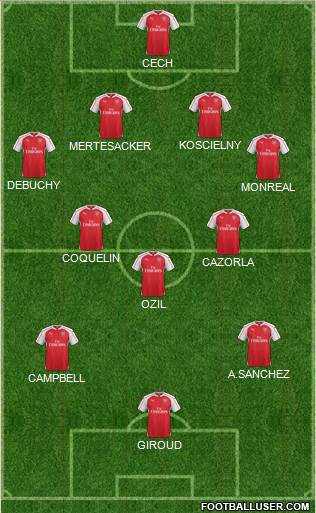 Arsenal Formation 2015