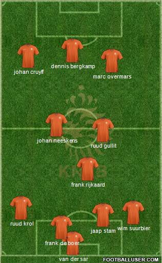 Holland Formation 2015