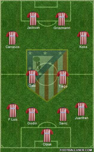 C. Atlético Madrid S.A.D. Formation 2015